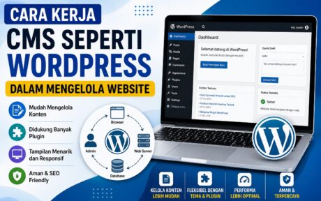 Cara Kerja CMS seperti WordPress dalam Mengelola Website