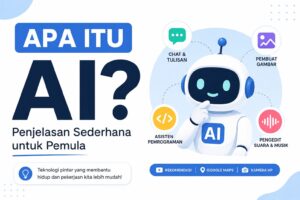Apa Itu AI? Penjelasan Sederhana untuk Pemula